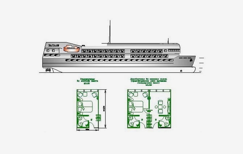 Пассажирский теплоход класса «КМ2 R3-RSN AUT3 ECO PASSENGER SHIP» для базовой линии Лаппеенранта – Сайменский канал – Выборг – Санкт-Петербург